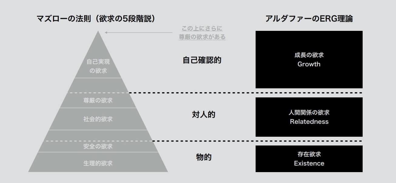 欲求とモチベーション要因 - 東京のブランディング会社 パドルデザイン